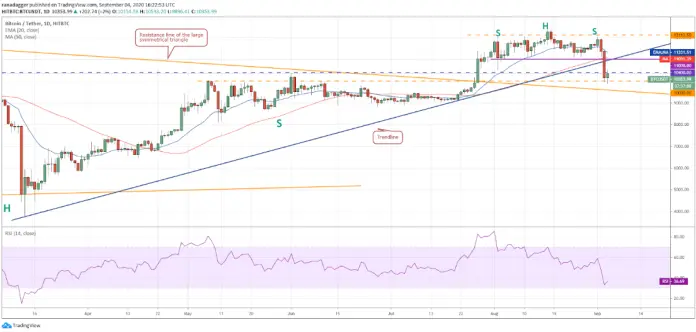 Bitcoin