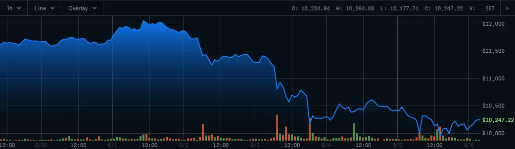 CBPBTC9620