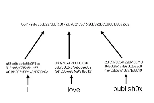 example schema