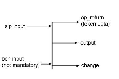 slp utxo schema