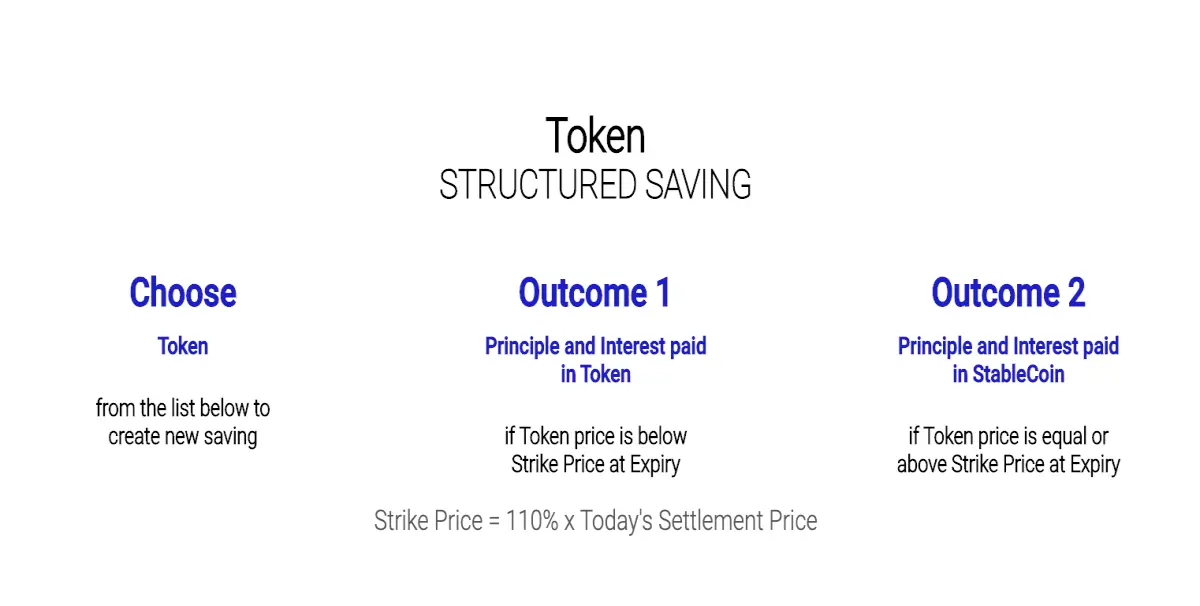 Structured Savings