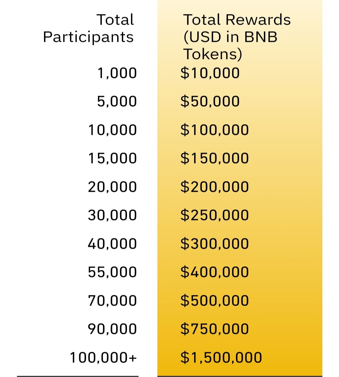 BINANCE tournament Page
