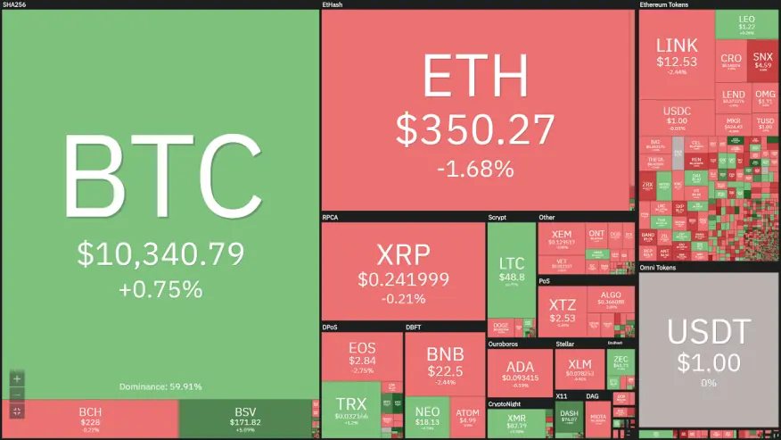 Bitcoin