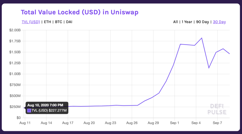 Uniswap liquidity