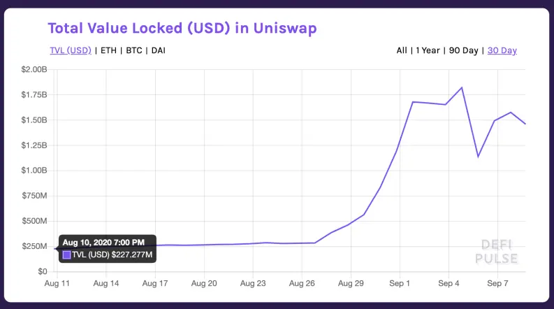 Uniswap liquidity