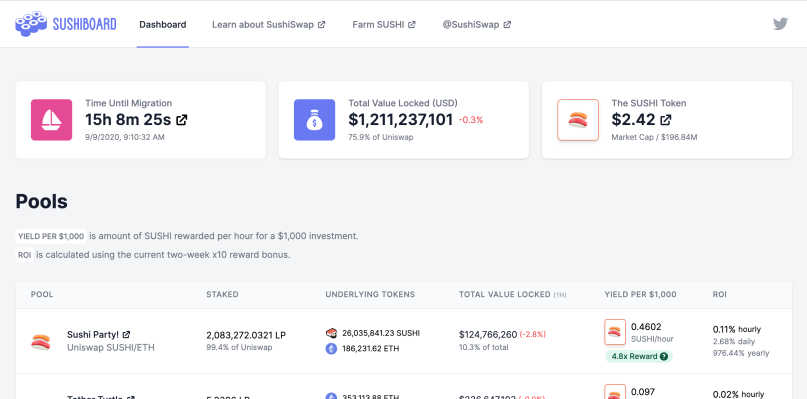 Sushiswap liquidity