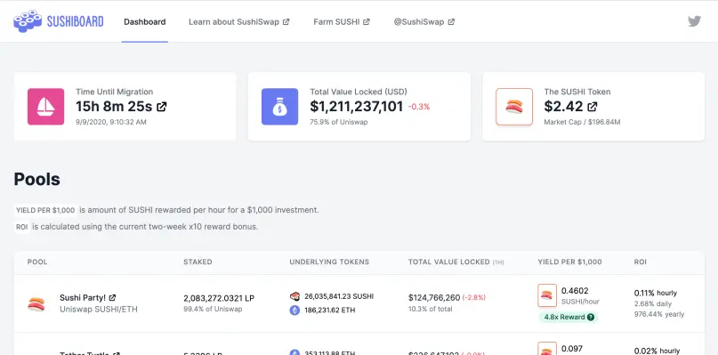 Sushiswap liquidity