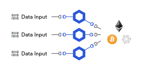 Chainlink Connects Dapps and real-world data.
