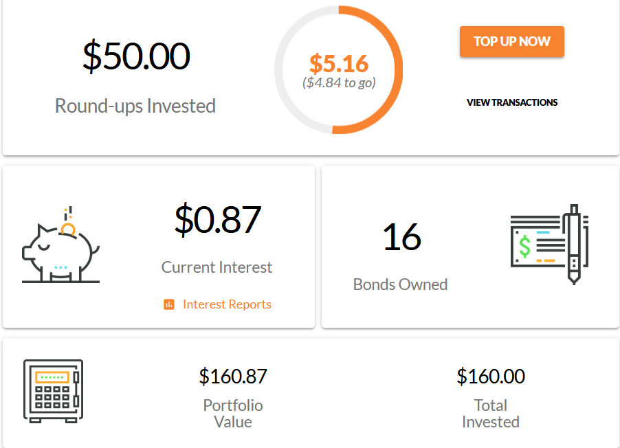 Worthy bonds portfolio