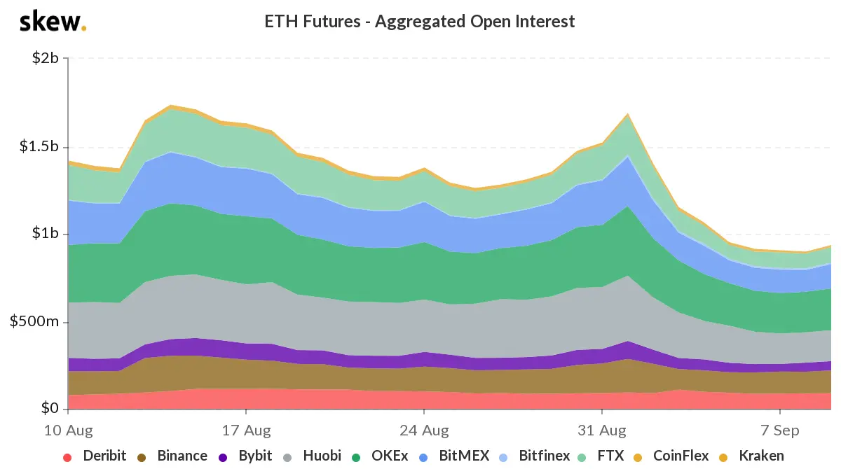 ETH Futures