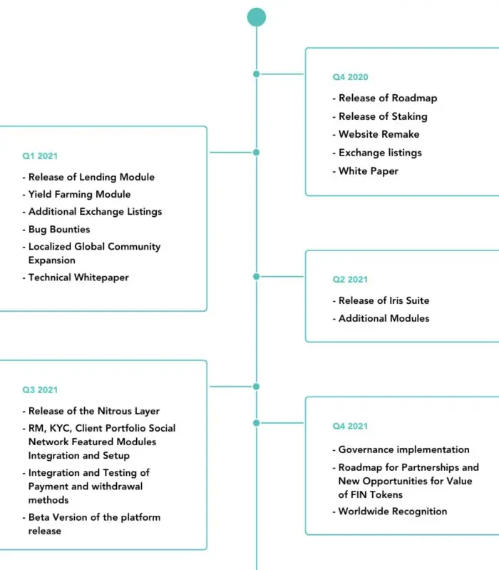 Released our new roadmap