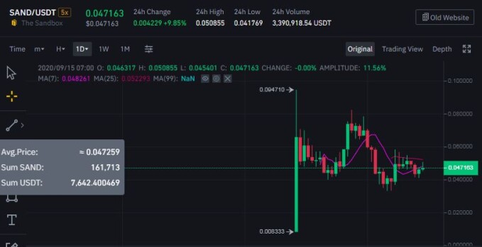 SAND token on Binance