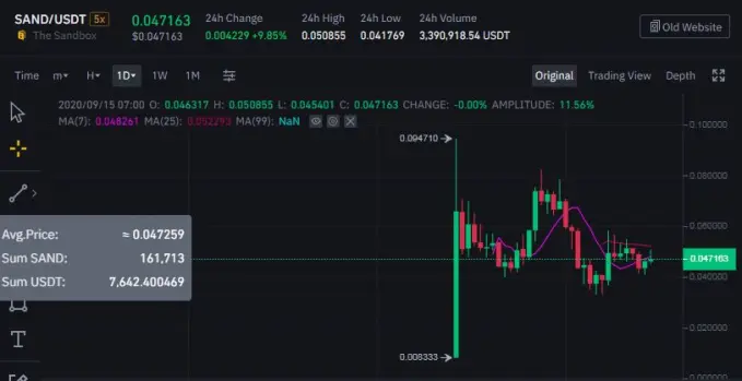 SAND token on Binance
