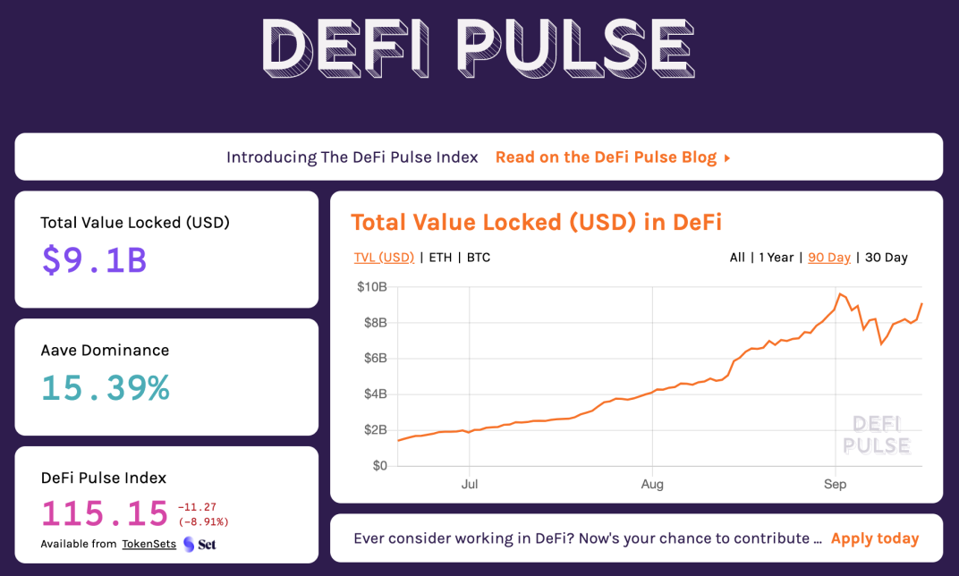 TVL according to Defi Pulse
