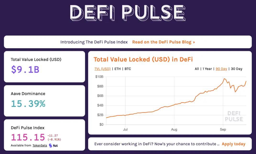 TVL according to Defi Pulse