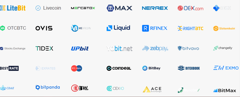 TRX Exchanges 2