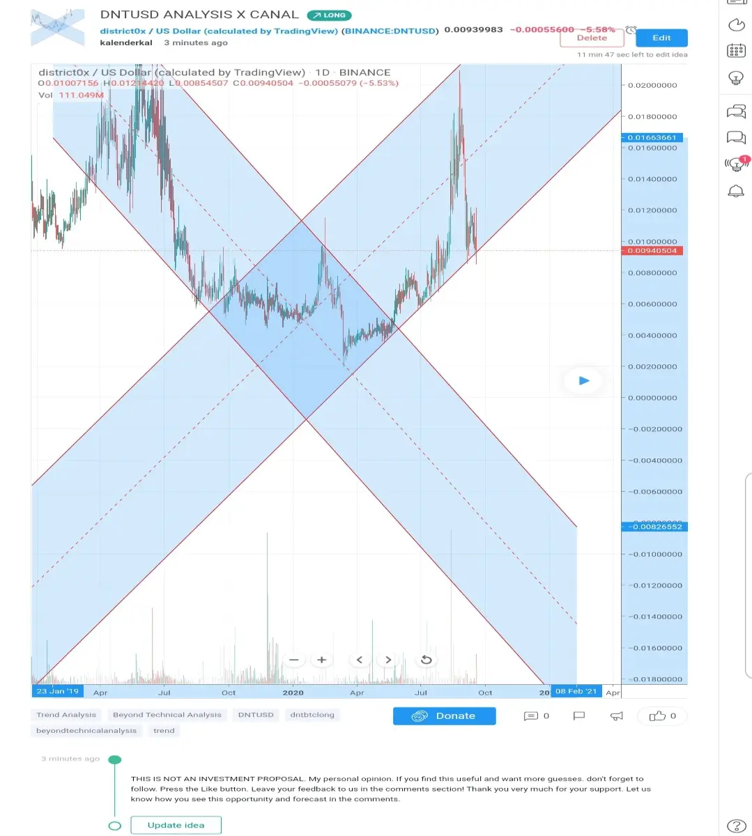 x canal analysis