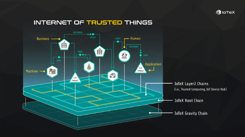 https://brushupcrypto.com/index.php/2020/09/19/what-is-iotex/