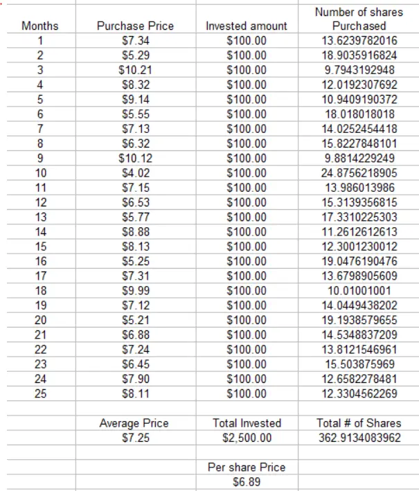Spreadsheet example