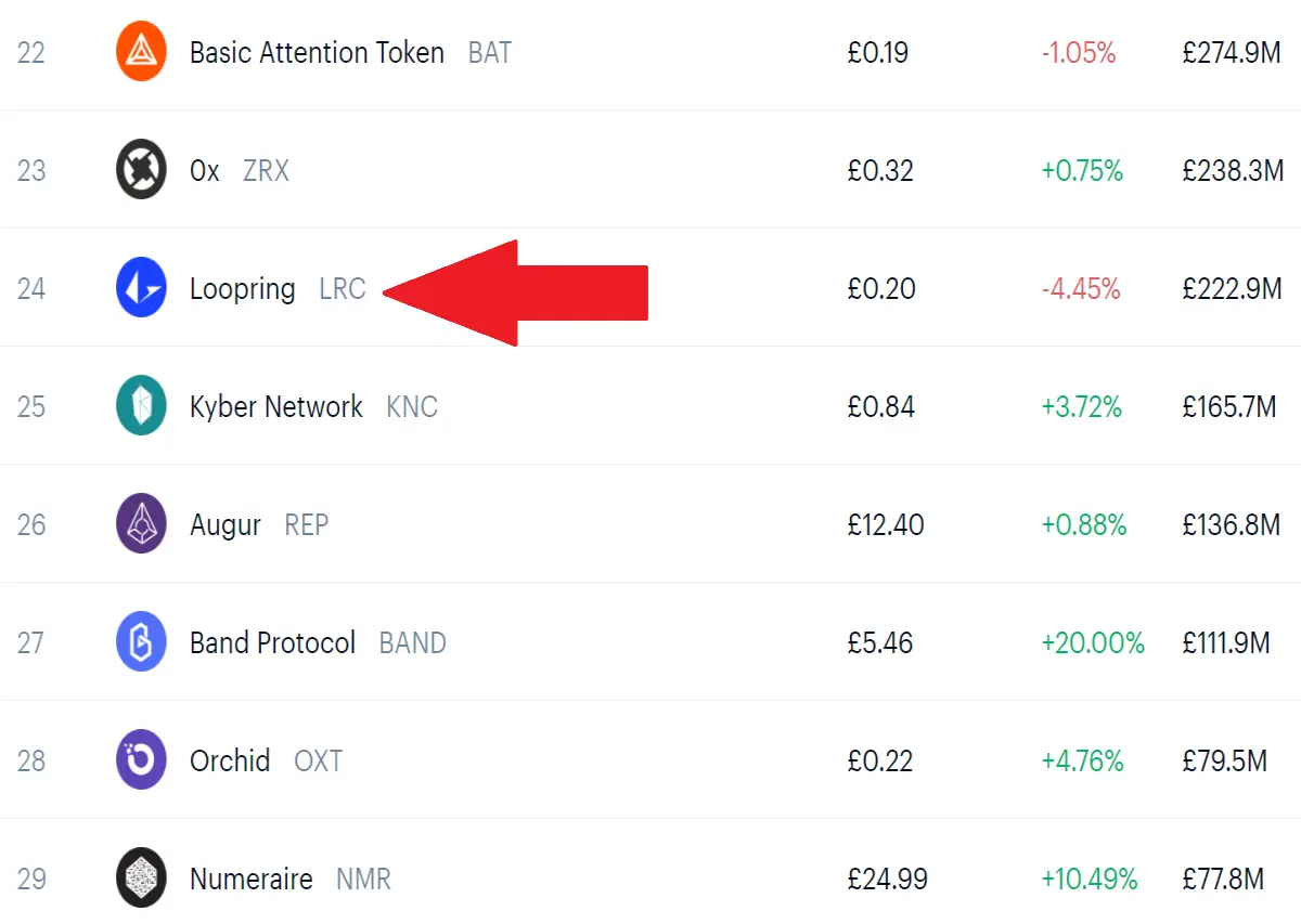 loopring_added