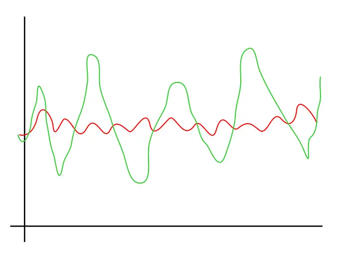 volatility