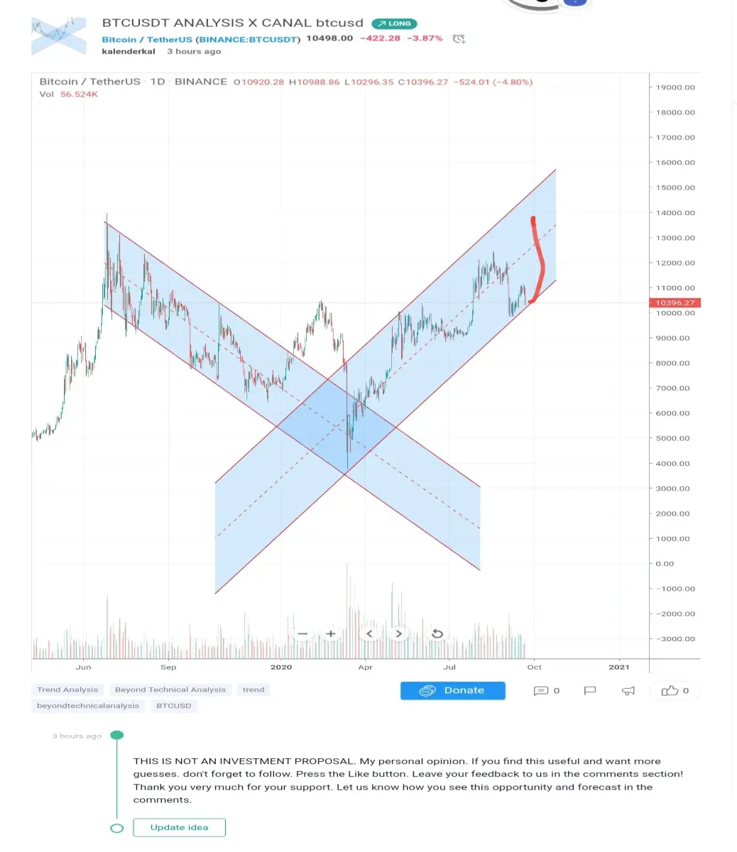 x canal analysis