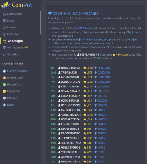 Monthly leaderboard