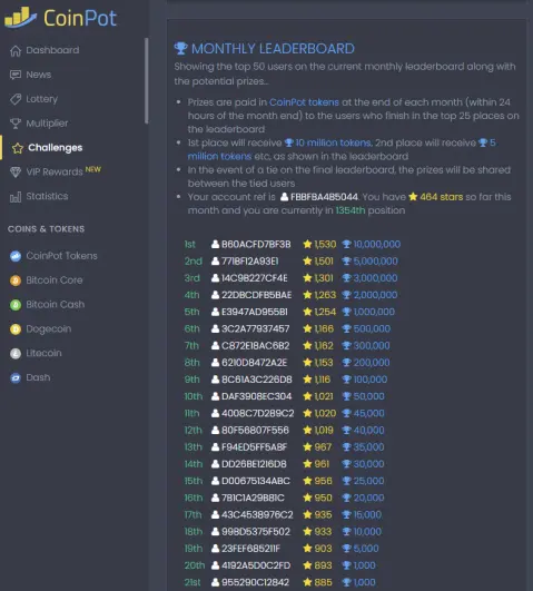 Monthly leaderboard