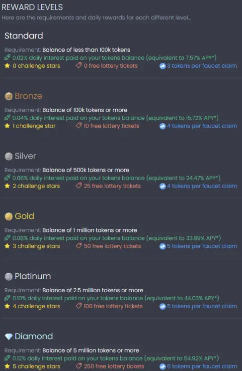 VIP reward program