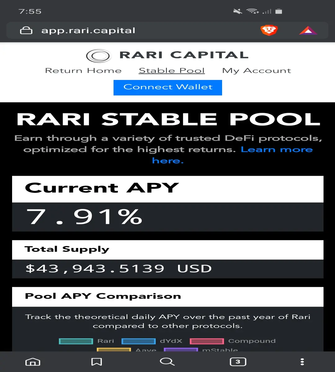 This is the current interest rate at the time of me writing this article.