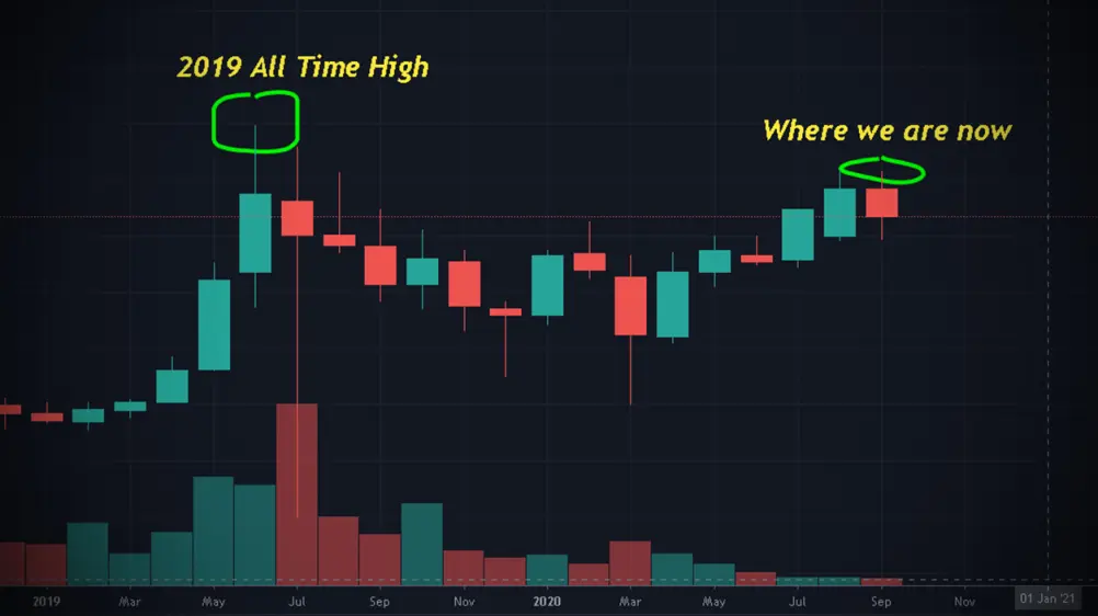trevor balthrop bitcoin blockchain btc crypto cryptocurrency trading