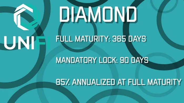 unifi defi staking diamond