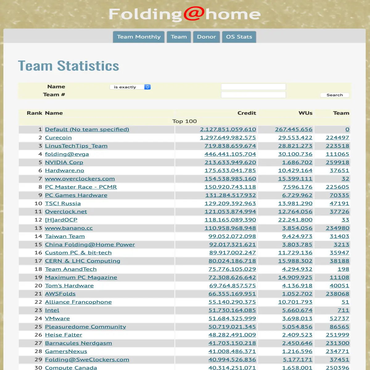 STATS