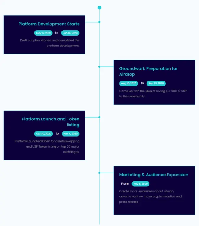 uSwap USP Roadmap