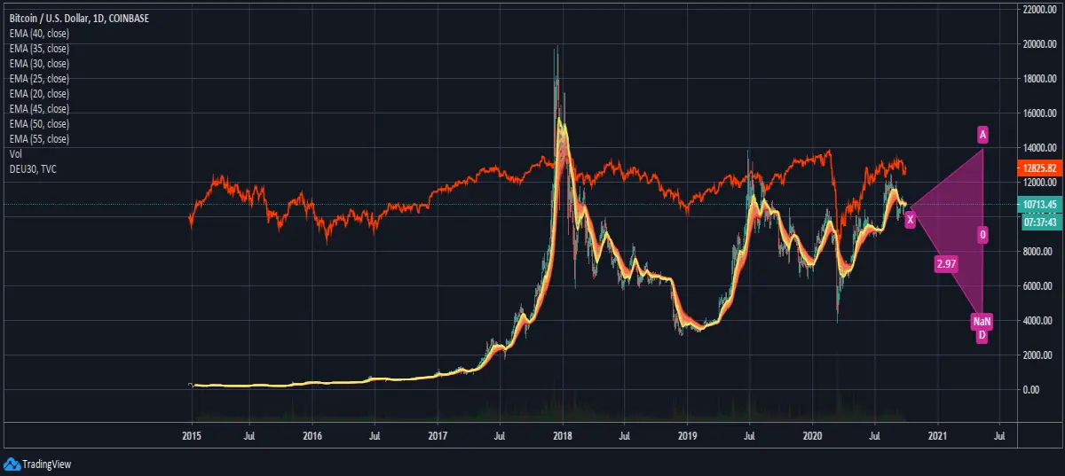 BTC Chart