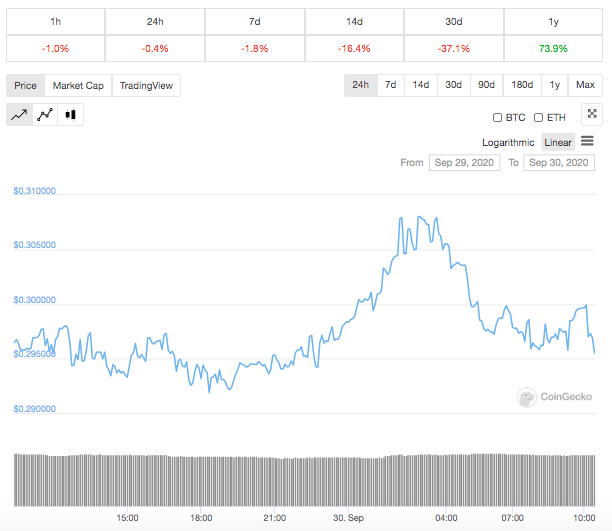 ARK - CoinGecko