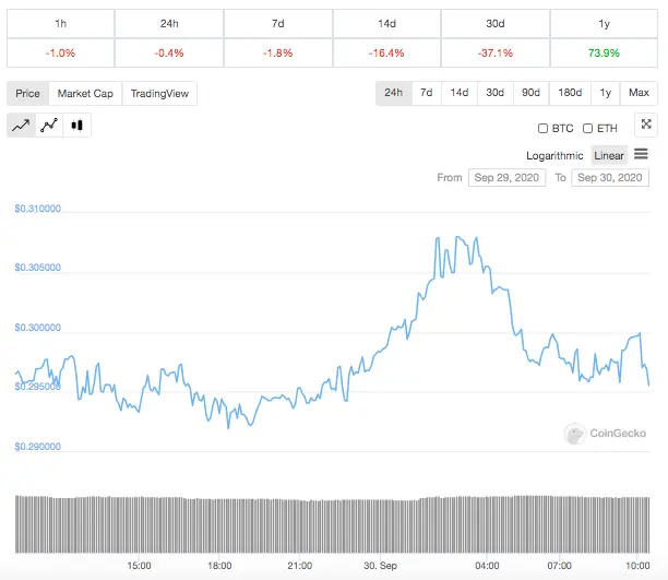 ARK - CoinGecko