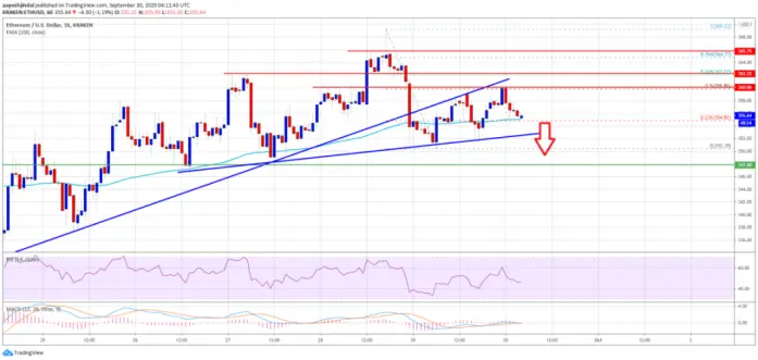 crypto news
