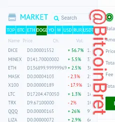 Markets