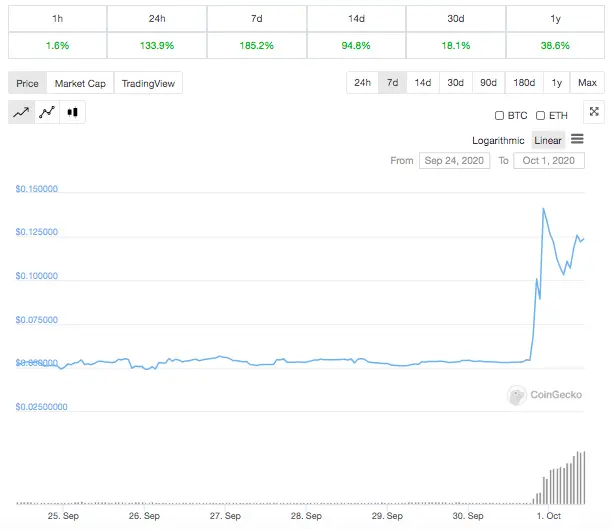 SALT CoinGecko