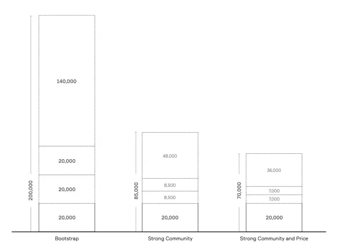 Supply model