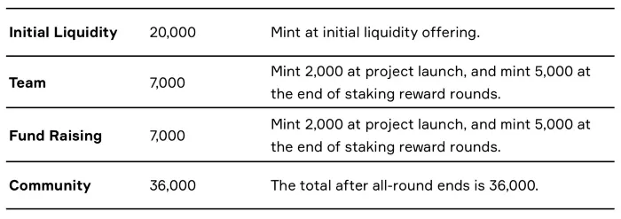 Distribution-table