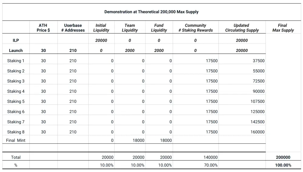 200k-supply-mode-demonstration