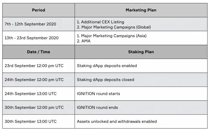 Staking-round-timeline