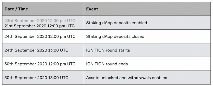 staking-timeline