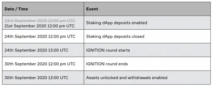 staking-timeline