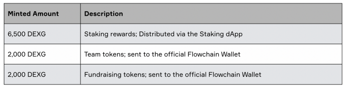 staking-timeline