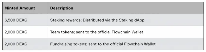 staking-timeline