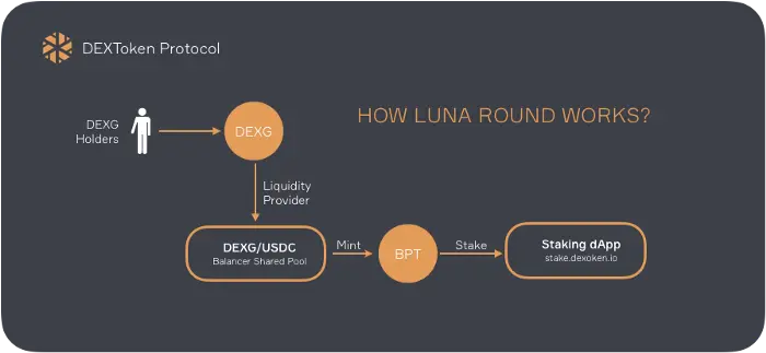 luna-staking-process