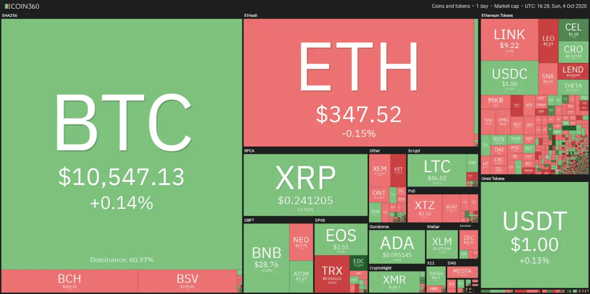 btc
